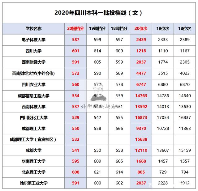 四川升学规划